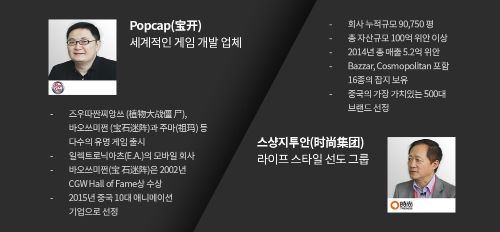 Popcap(宝开) 세계적인 게임 개발 업체,스샹지투안(时尚集团) 라이프 스타일 선도 그룹