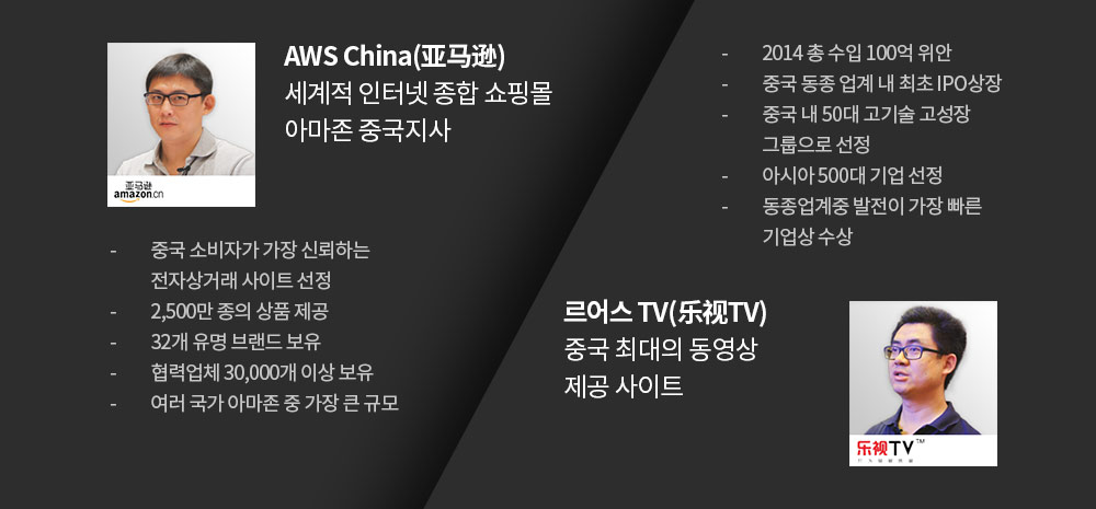 AWS China(亚马逊)세계적 인터넷 종합 쇼핑몰 아마존 중국지사, 르어스 TV(乐视TV)중국 최대의 동영상 제공 사이트